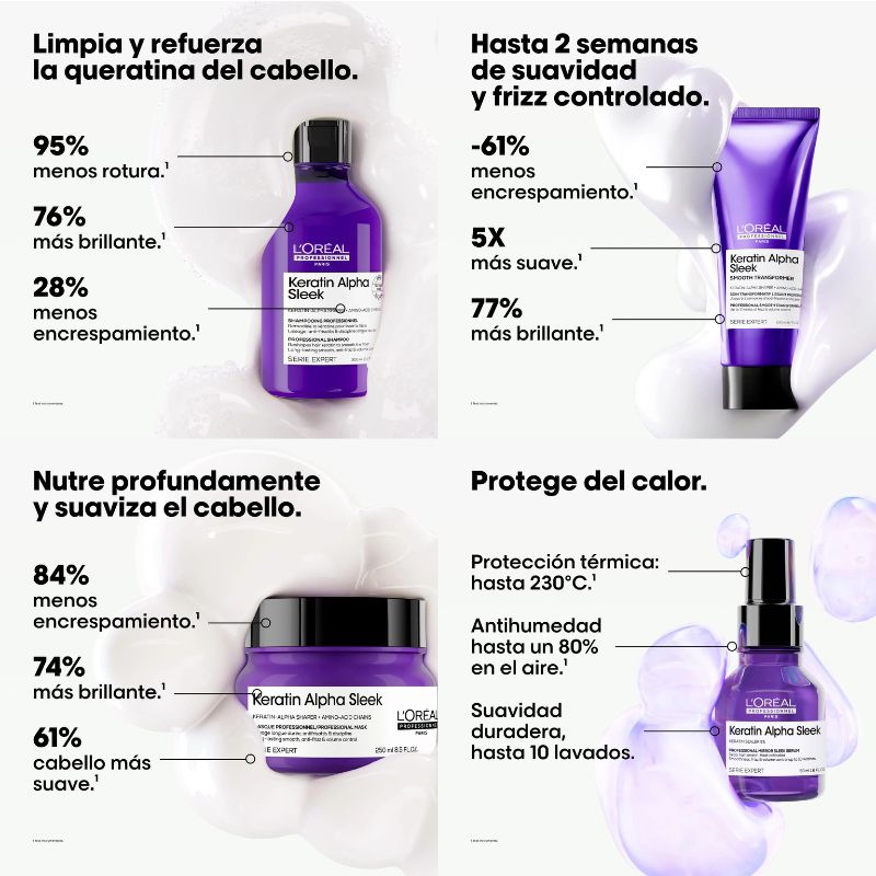Rutina Tratamiento Anti Frizz y Control Volumen Keratin Alpha Sleek L’Oreal Serie Expert - Imagen 2